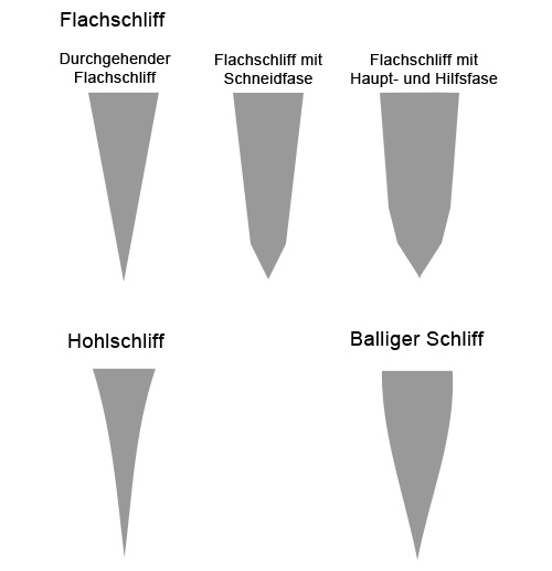 Schliffarten.jpg