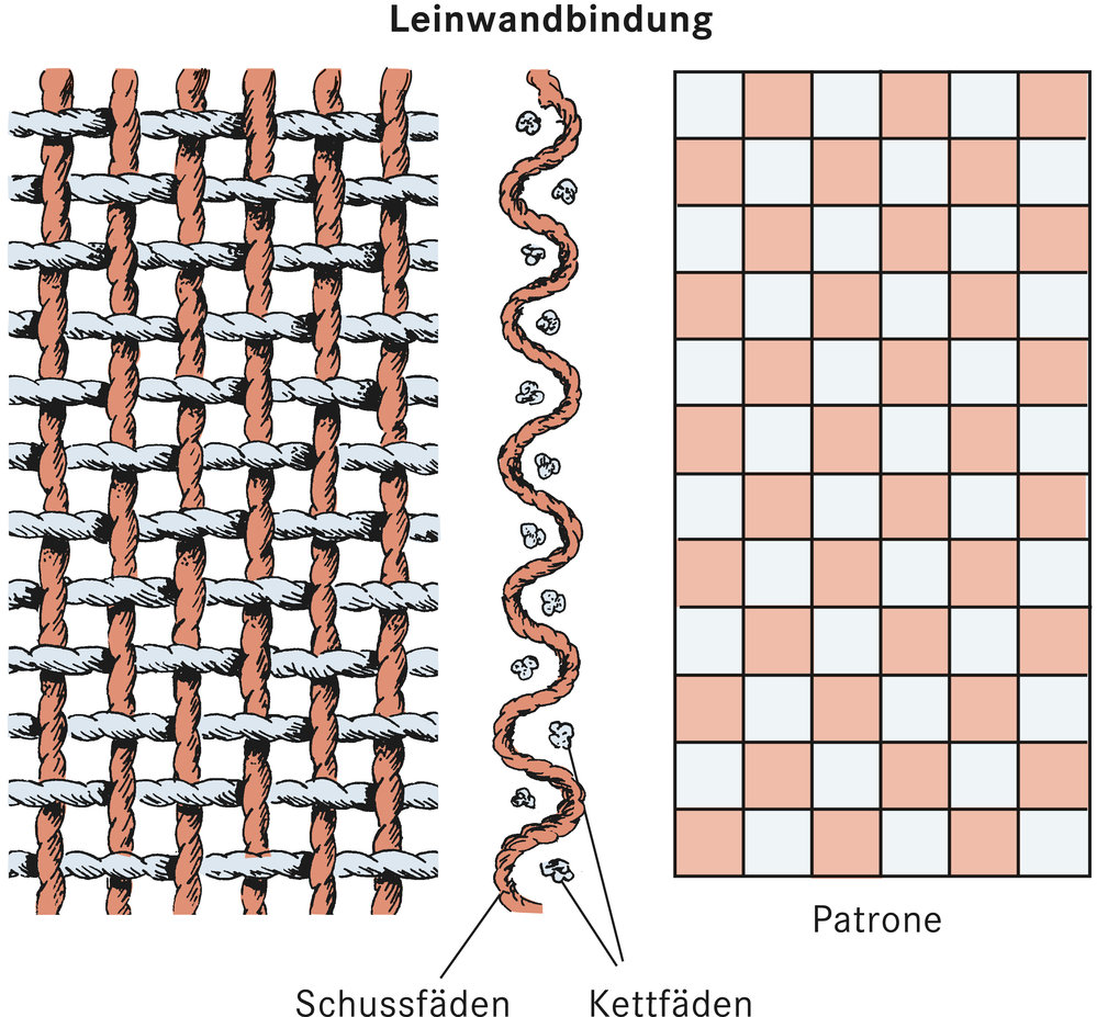 Leinwandbindung_Schema.jpg